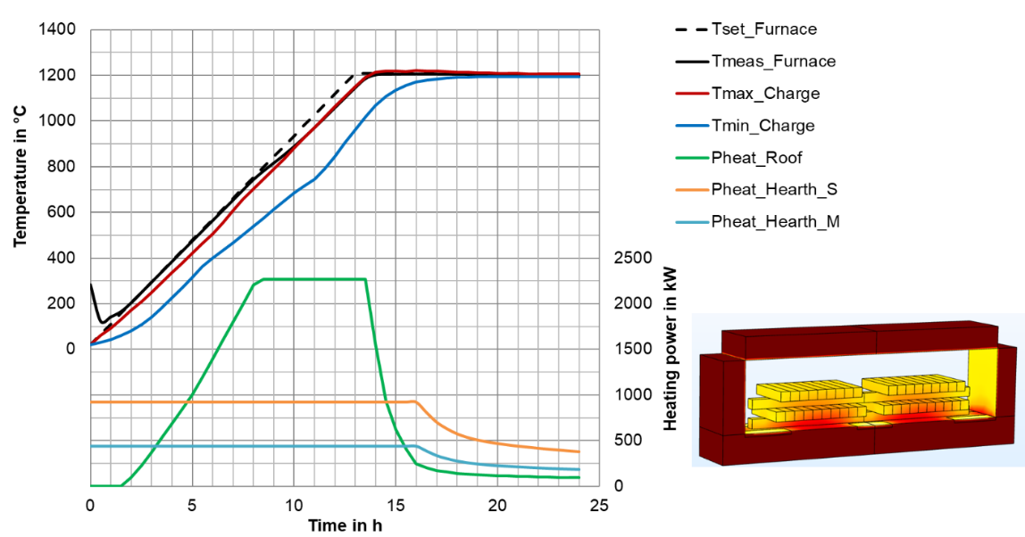 IPFM_furnace-heating-curves_metals