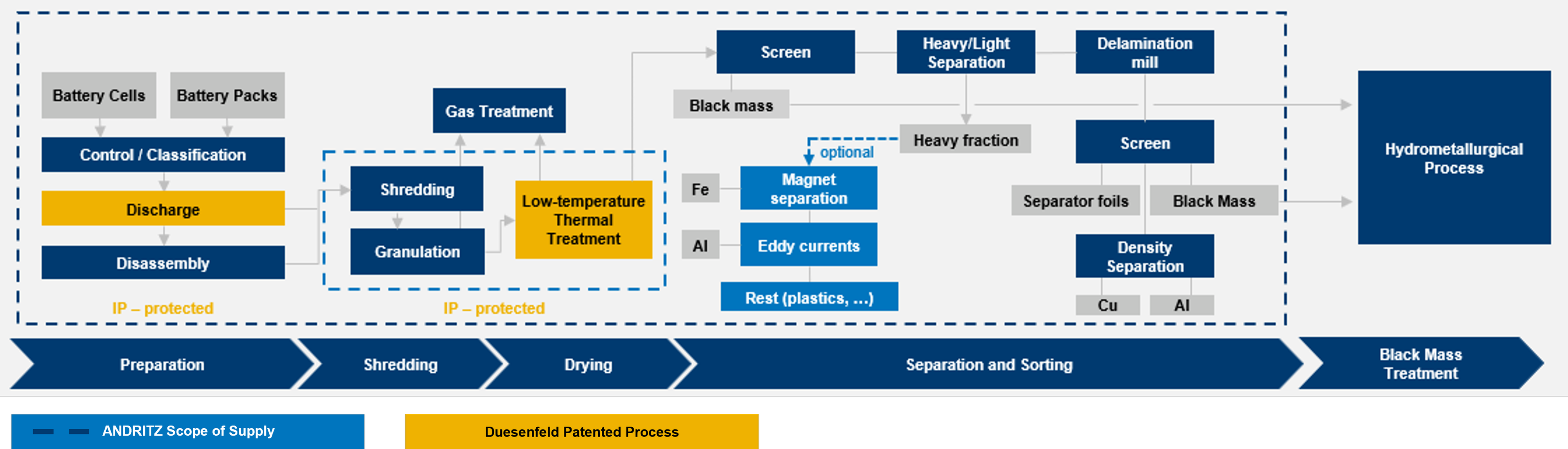 picture_process_batter-recycling